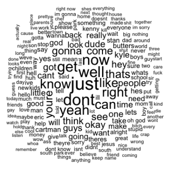 Text